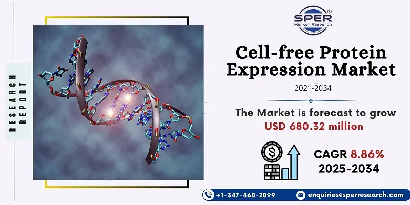 Cell-free Protein Expression Market