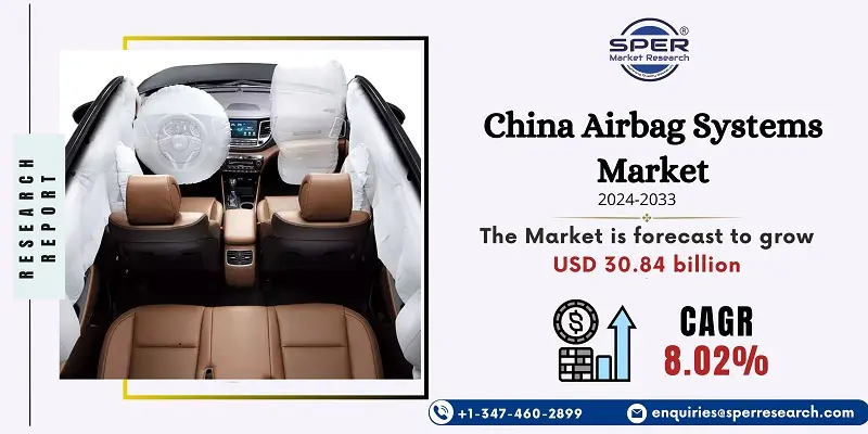 China Airbag Systems Market
