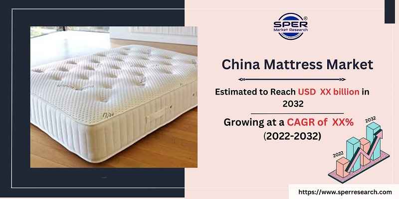 China Mattress Market 