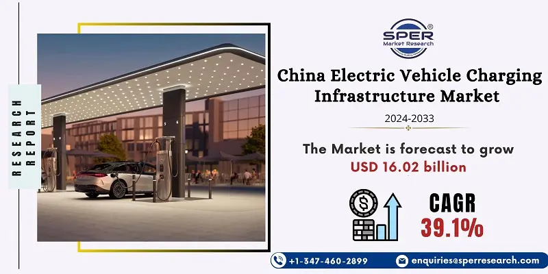 China Electric Vehicle Charging Infrastructure Market