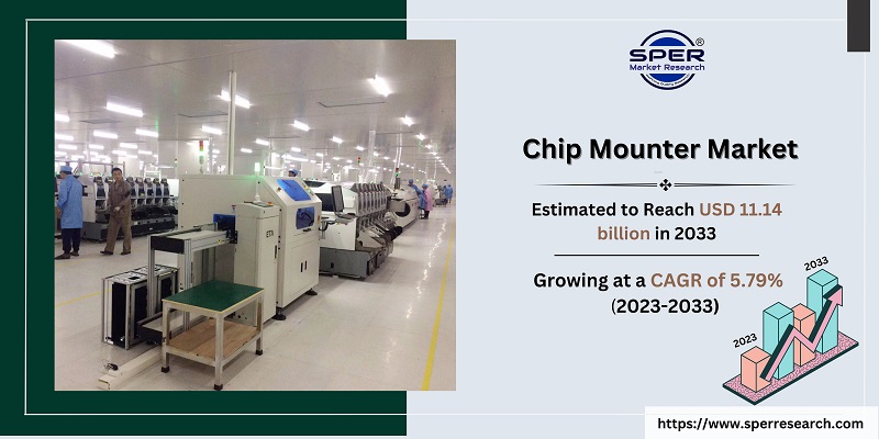 Chip Mounter Market