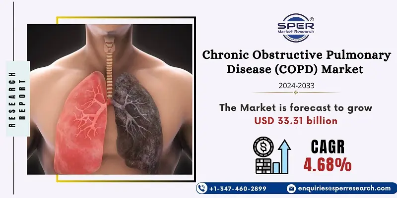 Chronic Obstructive Pulmonary Disease (COPD) Market