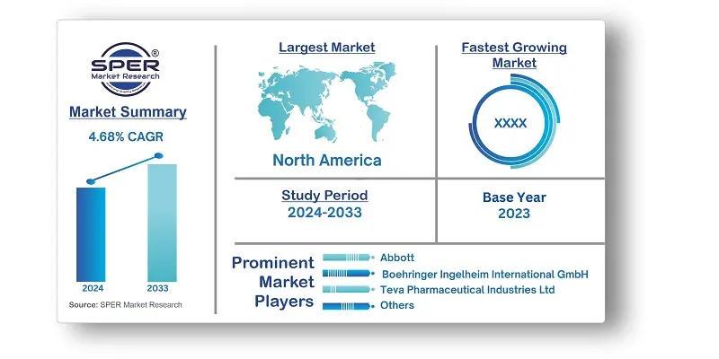 Chronic Obstructive Pulmonary Disease (COPD) Market