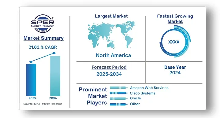 Cloud Monitoring Market