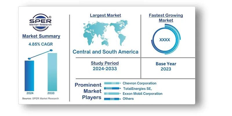 Colombia Industrial Lubricants Market