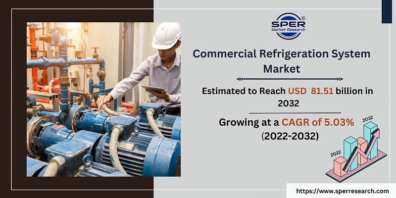 Commercial Refrigeration System Market