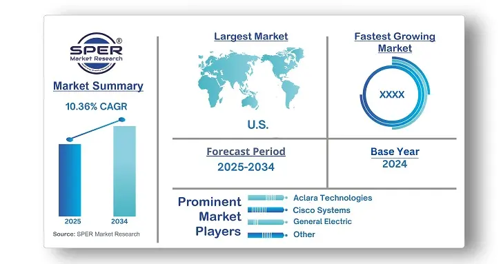 Commercial RF Smart Electric Meter Market