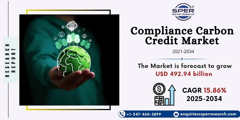 Compliance Carbon Credit Market