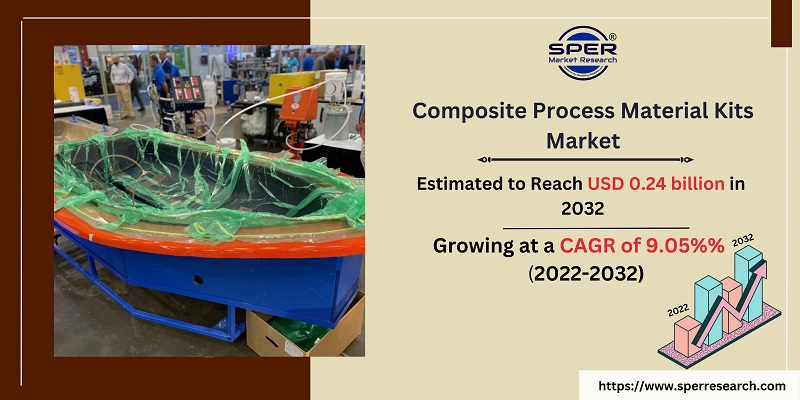 Composite Process Material Kits Market 