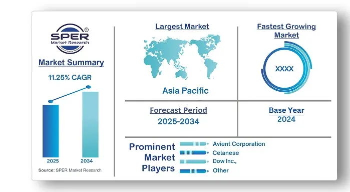 Conductive & EMI Shielding Plastics For 5G & IoT Market