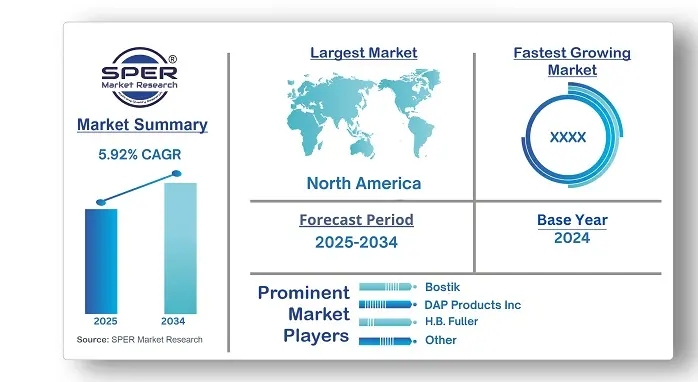 Construction Silicone Sealants Market