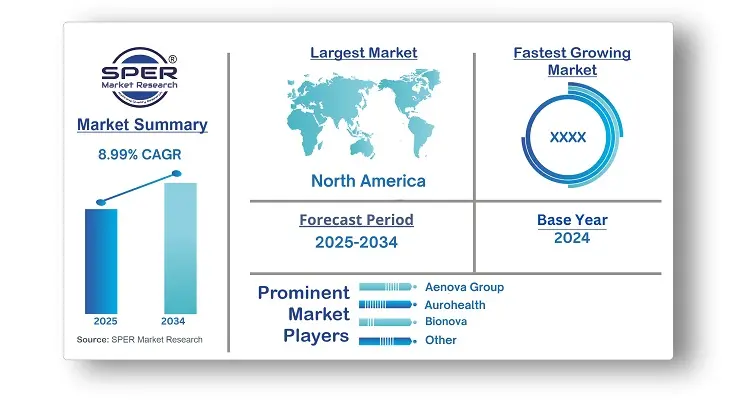 Consumer Health Contract Manufacturing Market