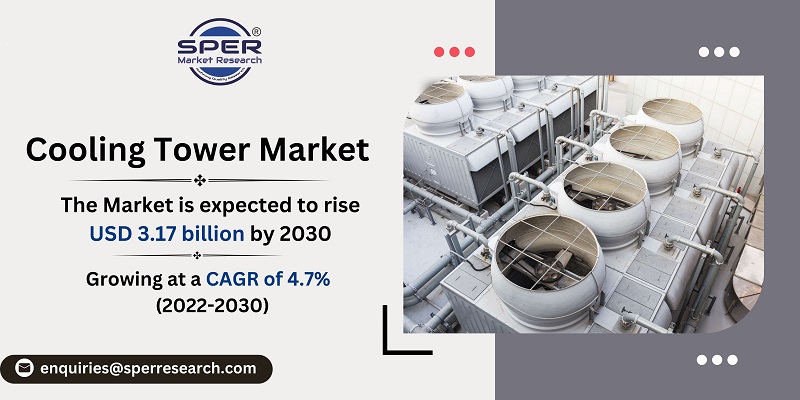 Cooling Tower market