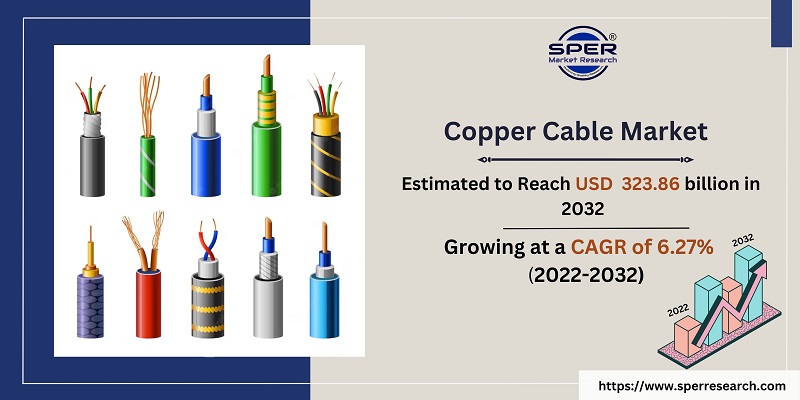 Copper Cable Market