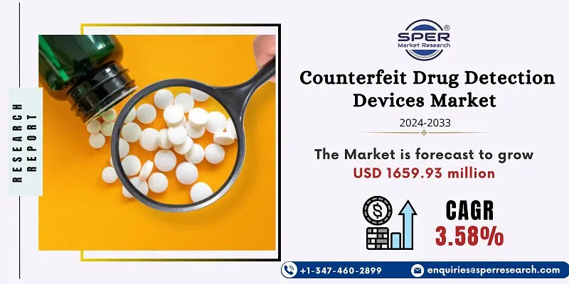 Counterfeit Drug Detection Devices Market