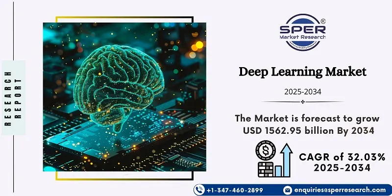 Deep Learning Market