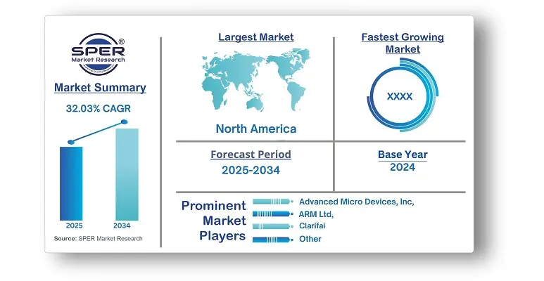 Deep Learning Market