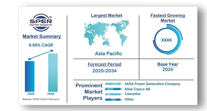 Diesel Generator Market