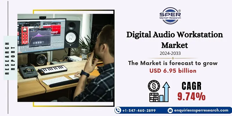Digital Audio Workstation Market 