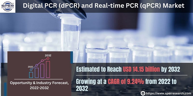Digital PCR (dPCR) and Real-time PCR (qPCR) Market