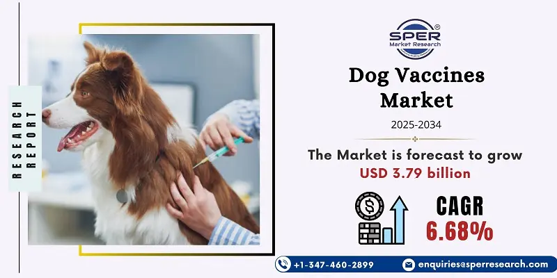 Dog Vaccines Market