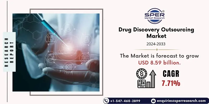 Drug Discovery Outsourcing Market