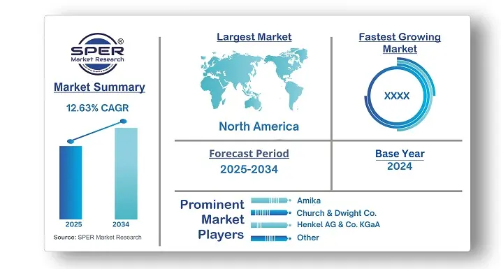 Dry Shampoo Market Introduction