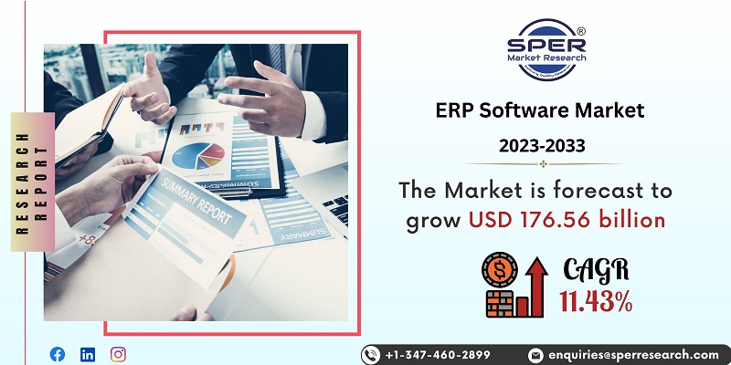 ERP Software Market