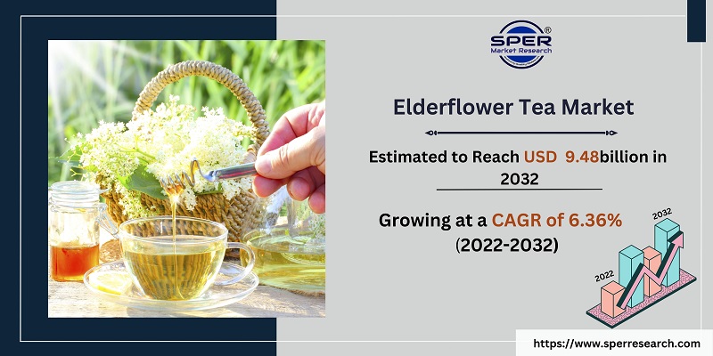  Elderflower Tea Market 