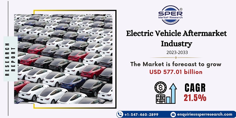 Electric Vehicle Aftermarket Industry