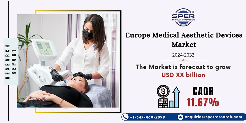Europe Medical Aesthetic Devices Market