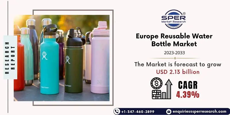 Europe Reusable Water Bottle Market