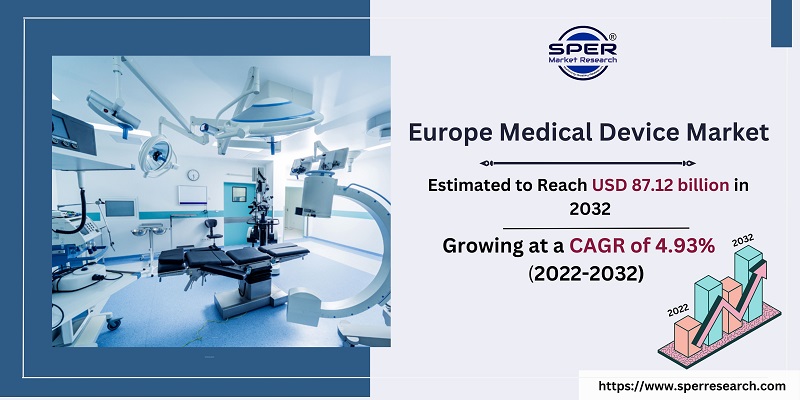 Europe Medical Device Market