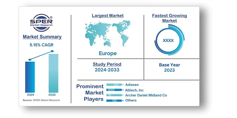 Europe Animal Feed Additives Market