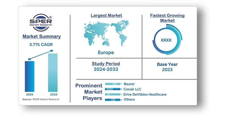 Europe Heating Pad Market