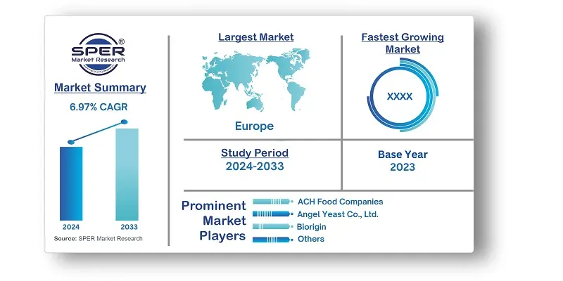 Europe Inactive Dry Yeast Market