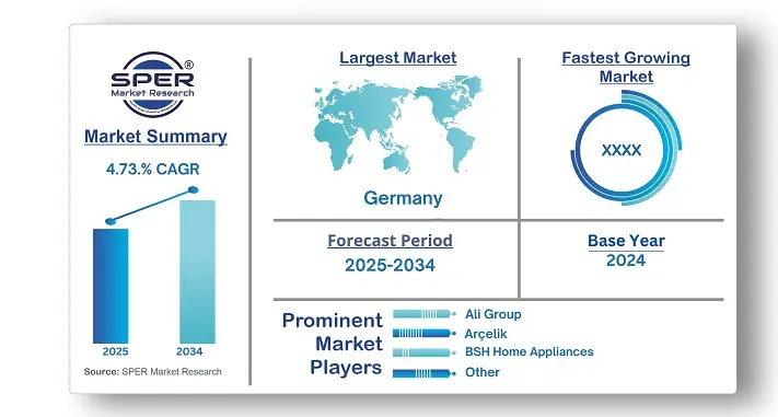 Europe Kitchen Appliances Market