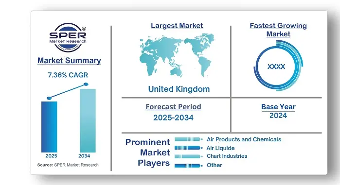 Europe Liquid Hydrogen Market