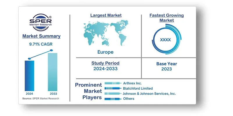 Europe Orthopedic Prosthetics Market