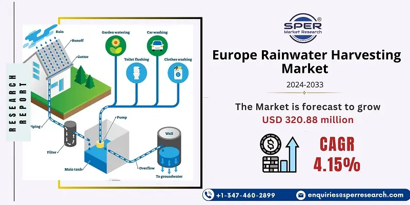 Europe Rainwater Harvesting System Market