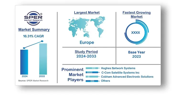 Europe Satellite Antenna Market