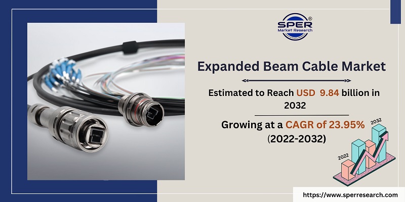 Expanded Beam Cable Market