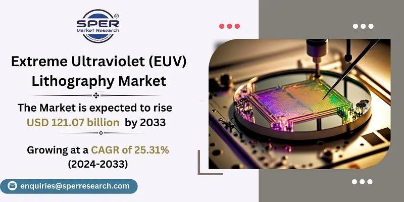 Extreme Ultraviolet (EUV) Lithography Market 
