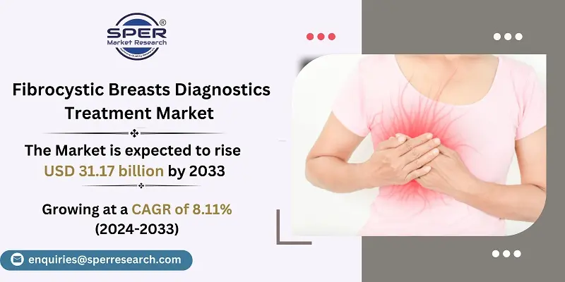 Fibrocystic Breasts Diagnostics Treatment Market