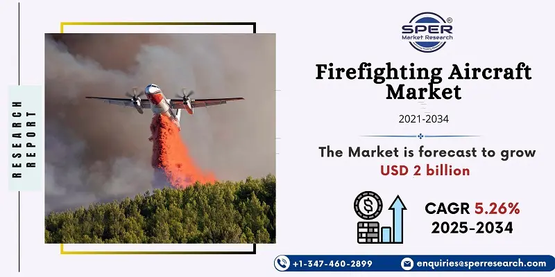 Firefighting Aircraft Market