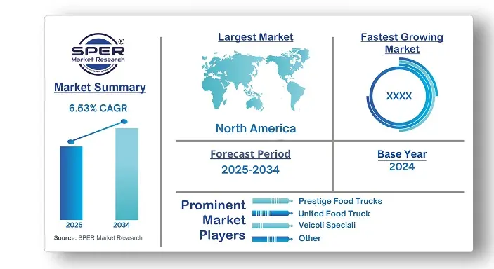Food Trucks Market