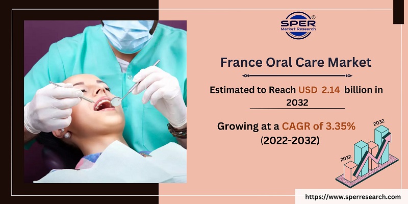 France Oral Care Market