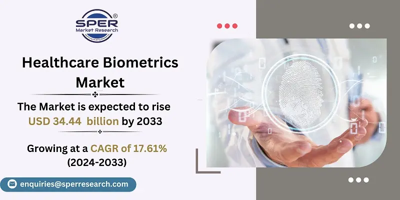 Healthcare Biometrics Market