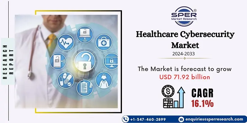  Healthcare Cybersecurity Market