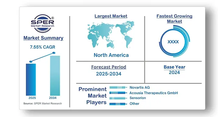 Hearing Loss Disease Treatment Market
